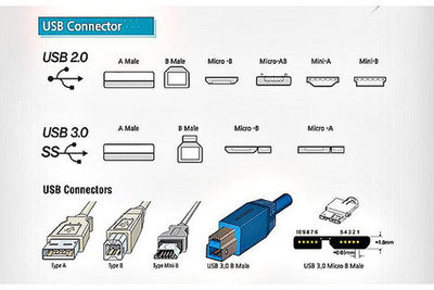 USB Type-C到底是什么