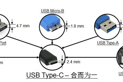 Type-C電子標(biāo)記線纜設(shè)計(jì)探討